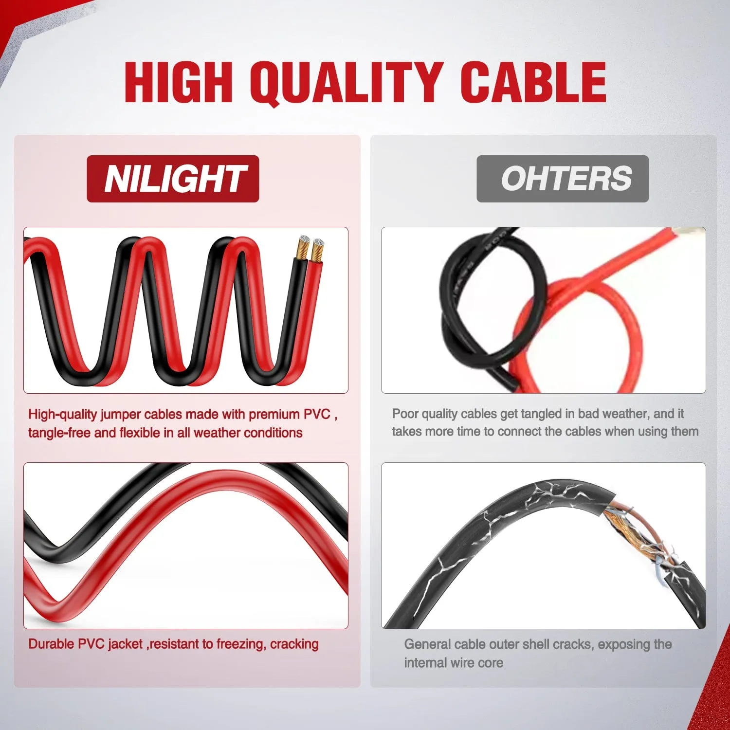 2 Gauge 20 FT Heavy Duty Jumper Cable