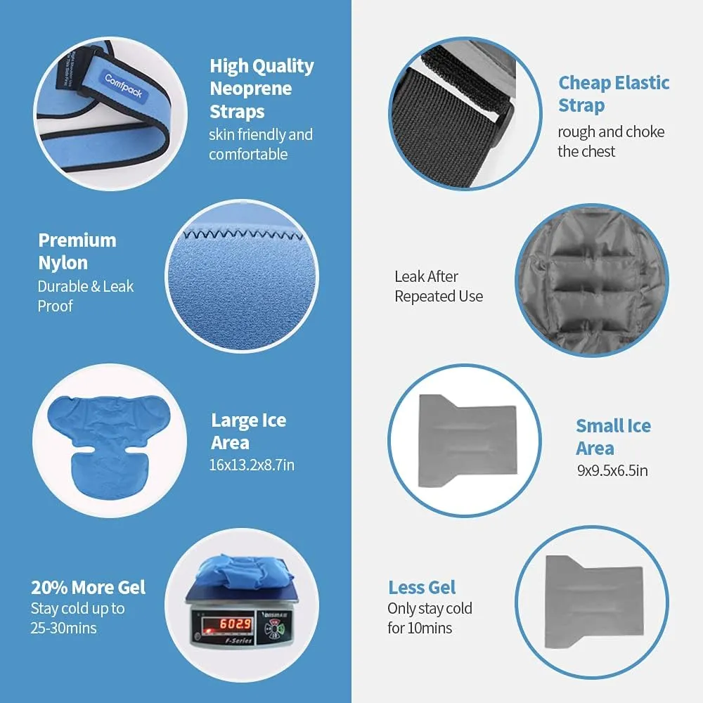 3D XL Rotator Cuff Hot Cold Therapy Shoulder Support Ice Wrap for Frozen Shoulder, Sports Injuries, Bursitis, Tendinitis, Surgery Recovery, Left or Right Blue
