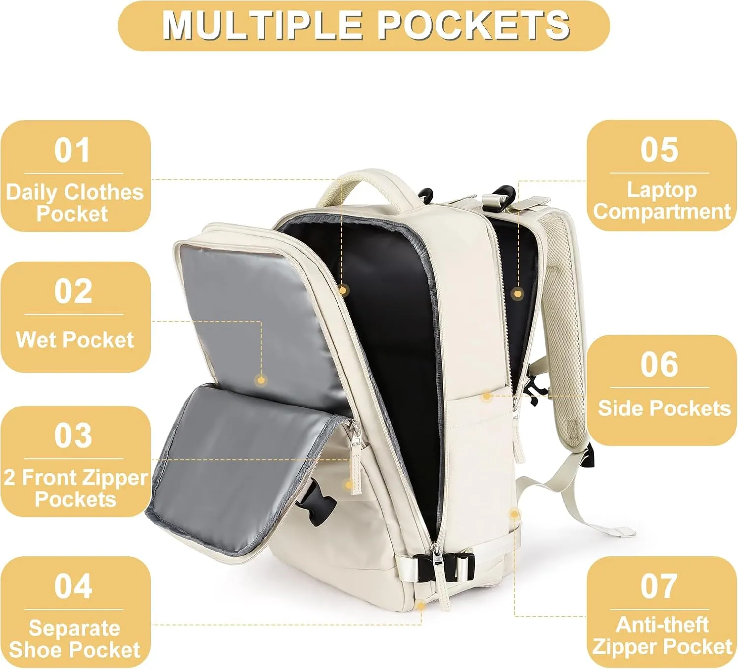 coofay Beige Travel Backpack For Women Men Airline Approved Personal Item Carry On Flight Approved Waterproof Backpack For Traveling On Airplane Weekender Travel Bag