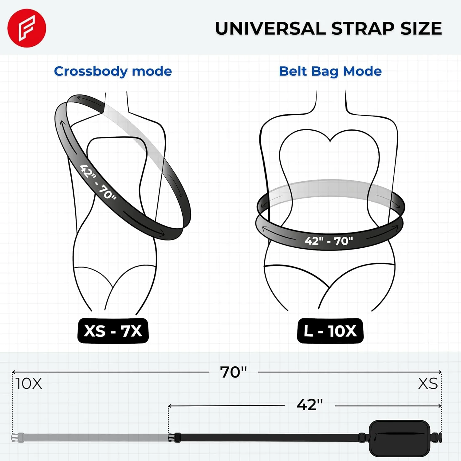 FORZAROCKET Essential Belt Bag w/Long Strap 70" & Front Zip Pocket  Crossbody Bag w/Extended Strap  Fanny Pack for Women Men  Two-Way Zipper Sling Bag  Travel & Plus Size Friendly, Black