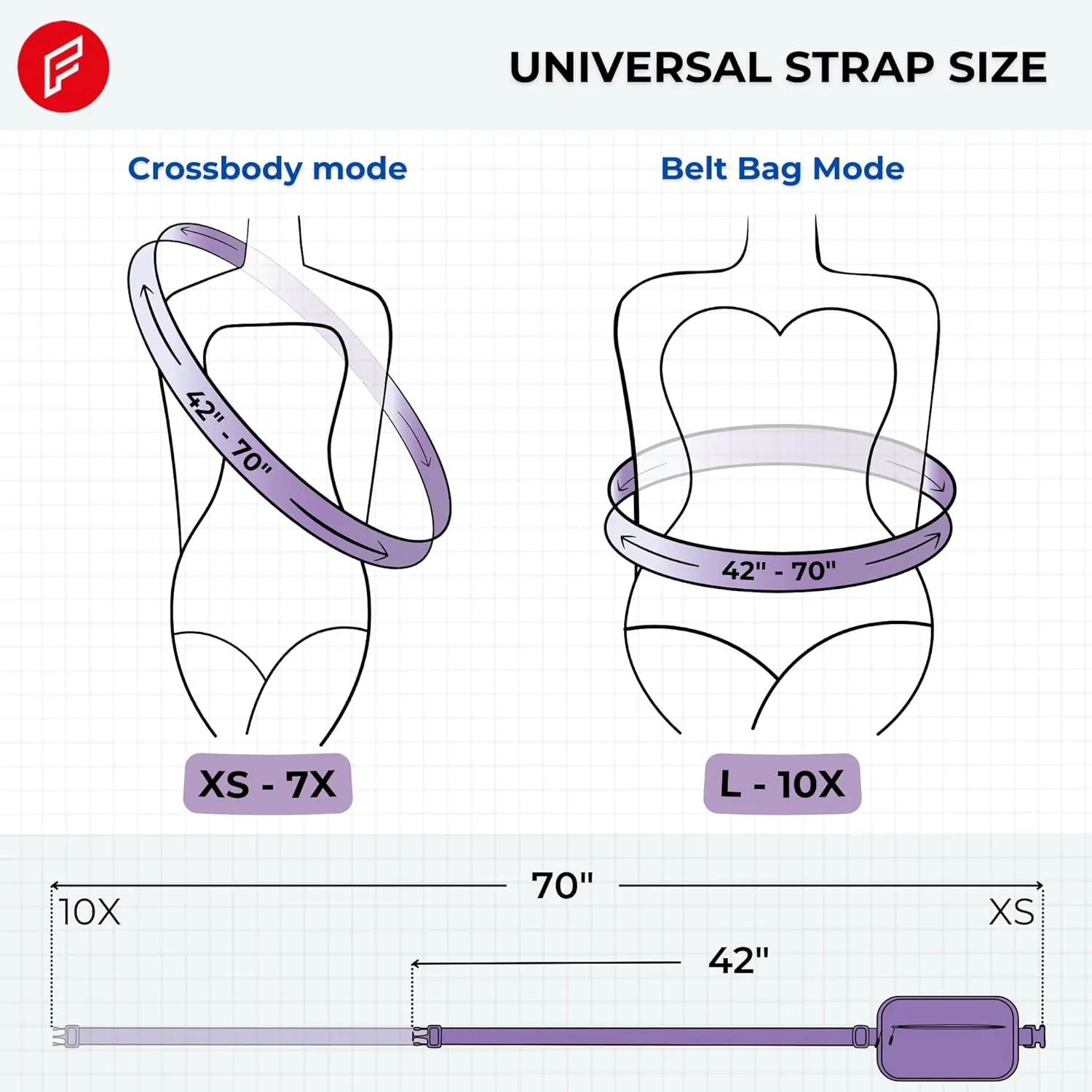 FORZAROCKET Essential Belt Bag w/Long Strap 70" & Front Zip Pocket  Crossbody Bag w/Extended Strap  Fanny Pack for Women Men  Two-Way Zipper Sling Bag  Travel & Plus Size Friendly, Cloud Purple
