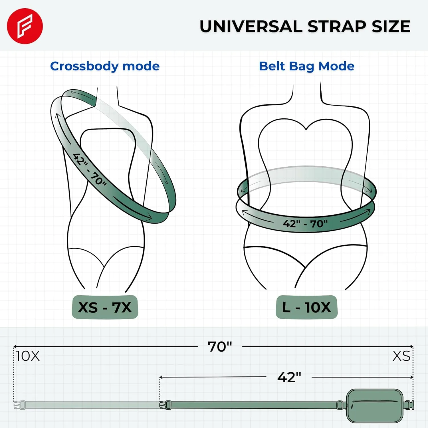 FORZAROCKET Essential Belt Bag w/Long Strap 70" & Front Zip Pocket  Crossbody Bag w/Extended Strap  Fanny Pack for Women Men  Two-Way Zipper Sling Bag  Travel & Plus Size Friendly, Green
